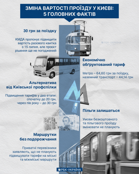 До дедлайна 10 дней. Что известно о повышении тарифов в Киеве в июле