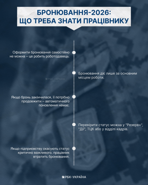 Правила бронирования 2026: как изменились условия, зарплаты и что нужно сделать до сентября