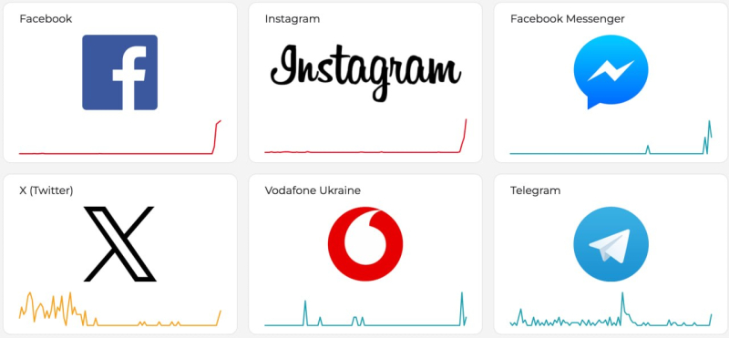 В работе Facebook, Instagram и X произошел масштабный сбой