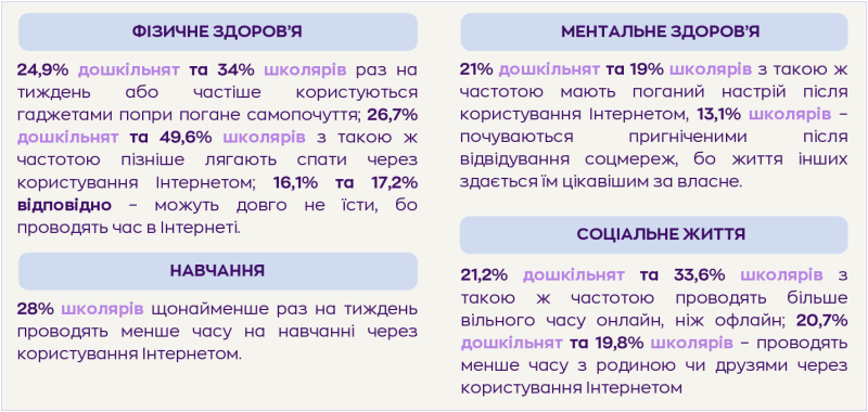Воспитание "в сети": как гаджеты незаметно влияют на привычки и здоровье юных украинцев