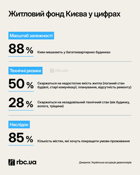Подготовка многоэтажки к зиме: как получить деньги на генераторы и автономность