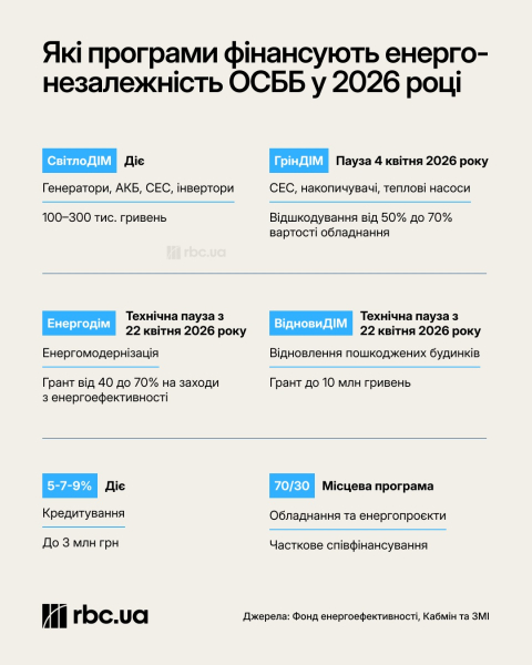 Подготовка многоэтажки к зиме: как получить деньги на генераторы и автономность