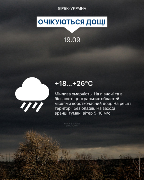 Теплая погода, но дожди в ряде регионов: синоптики дали прогноз на сегодня