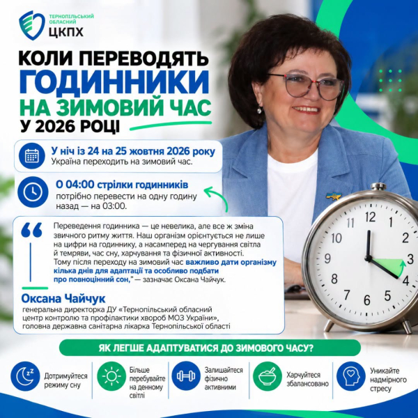 Перевод часов 2026: как адаптировать организм к зимнему времени