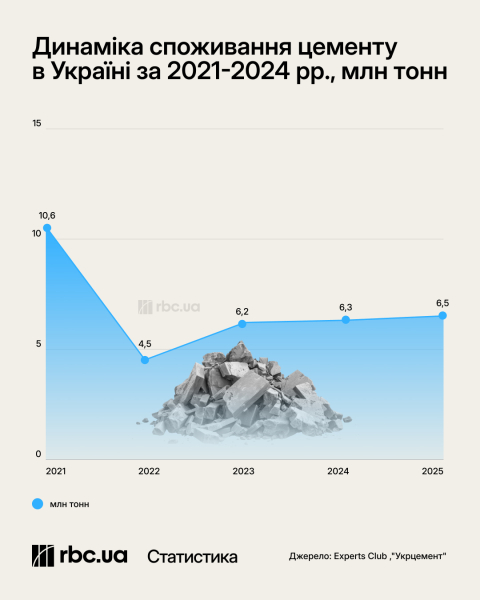 Тайваньский гигант покупает цементный завод в Украине: изменится ли стоимость жилья после сделки